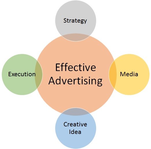 ADVERTISING BUSINESS CARDS 